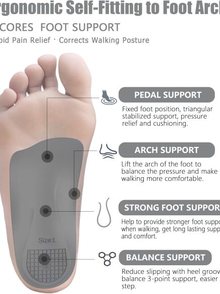 Plantar Fasciitis Relief Arch Support Insert 3/4 Length Shoe Insoles for Women Men High Arch & Flat Feet,Relieve Foot Back Hip Leg and Knee Pain X/O Legs,Improve Balance Alignment